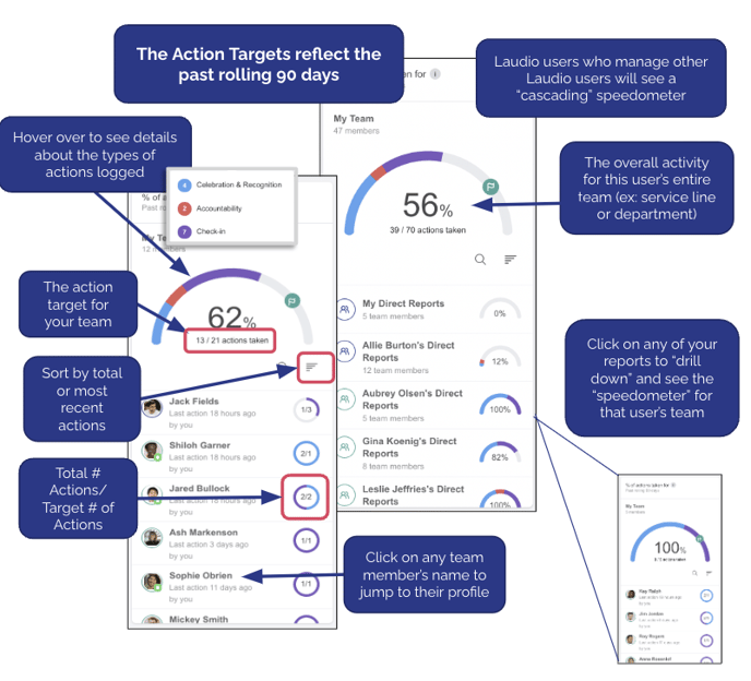 Laudios Activity Tracker - a closer look_IMG1