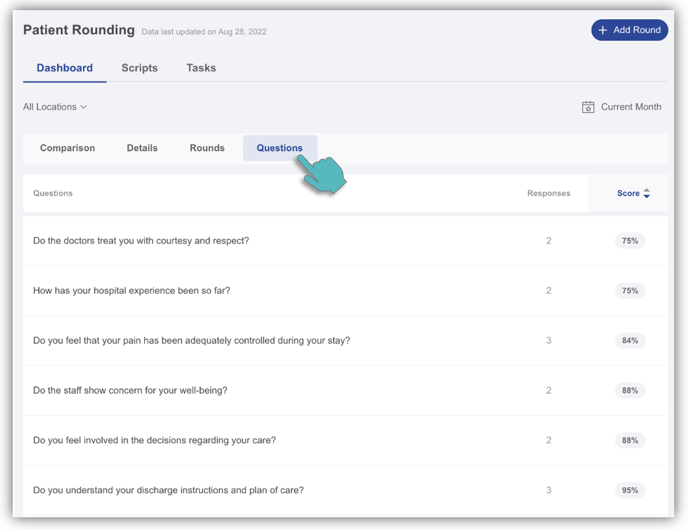 View Patient Rounding data trends across your organization_IMG4