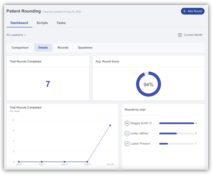 View Patient Rounding data trends across your organization_IMG2.1